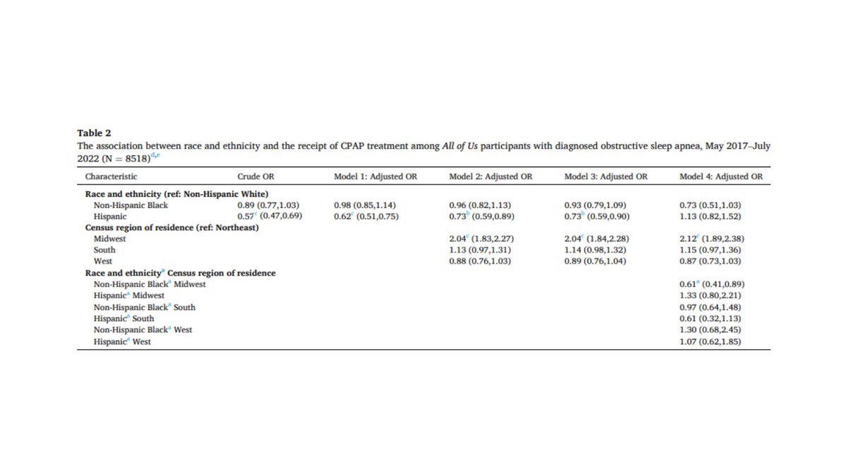 Examining health service access &amp; utilization patterns in CPAP treatment for OSA reveals racial/ethnic disparities. Targeted interventions could reduce these disparities. #OSA #HealthEquity <a href="/huntlylee/">Yike Li</a> <a href="/MArabadjianPhD/">Milla A</a> <a href="/JDivers15/">Jasmin Divers, PhD</a> <a href="/SH_LA_AT/">Donglan "Stacy" Zhang</a>
clinicalkey.com/service/conten…