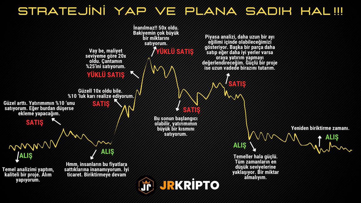 4-) Doğru trade kararları almak zordur çünkü çoğu kez duygularımız bizi yönetir. Duygularınızı yok sayamazsınız ama akıllı yatırımcılar duygularını tanır ve onların yatırım stratejilerine hakim olmasına izin vermezler. Unutmayın, duygularıyla hareket ederek yatırım kararlarını