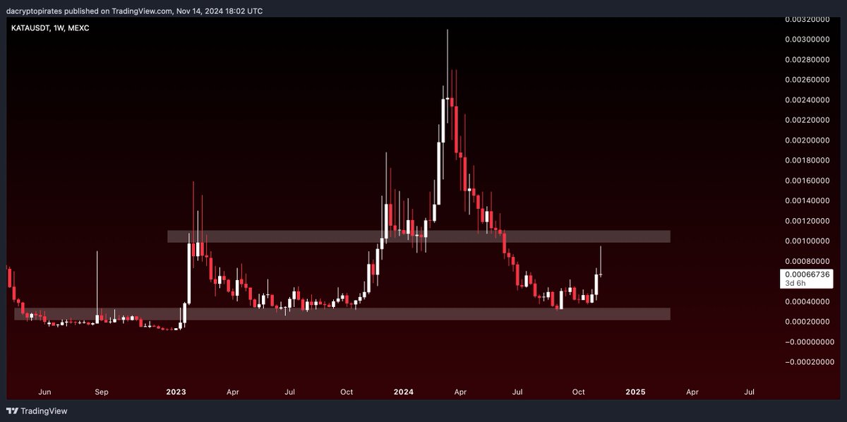 Crypto Pirates 🏴‍☠️ tweet media