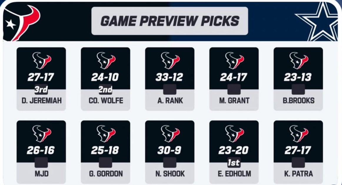 LawsNation's tweet photo. 🥴 Go Cowboys https://t.co/eMwAkVVU17