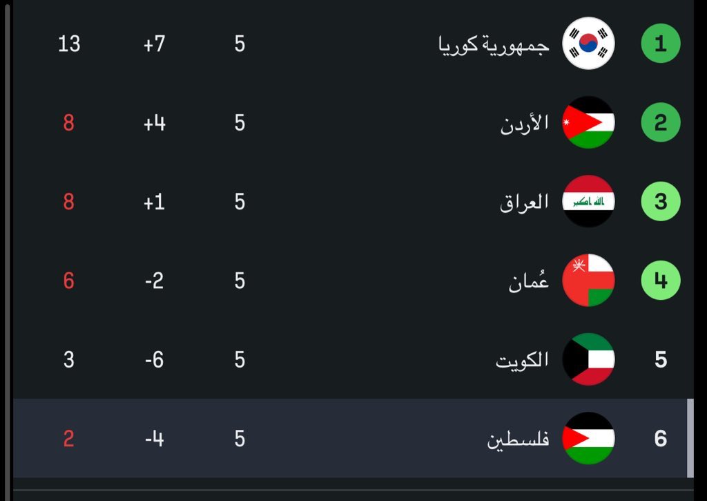 نواف الاسيوي 🇸🇦 tweet media