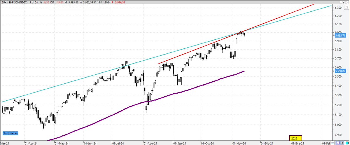 RofmanInversion's tweet photo. 📋Actualización semanal del sentimiento de mercado:
https://t.co/aeptFGtab0
$spx $spy $ndx $qqq $oil $dji $dia $iwm $rty $nya $btc $eth $xrp $nvda $tsla $amzn $aapl $msft $goog $meta #naaim @NAAIM_Official $vix #VIX #Bullish #bearish #trading #Rofmaninversion #trading #sp500 https://t.co/3HUh4H6K1p