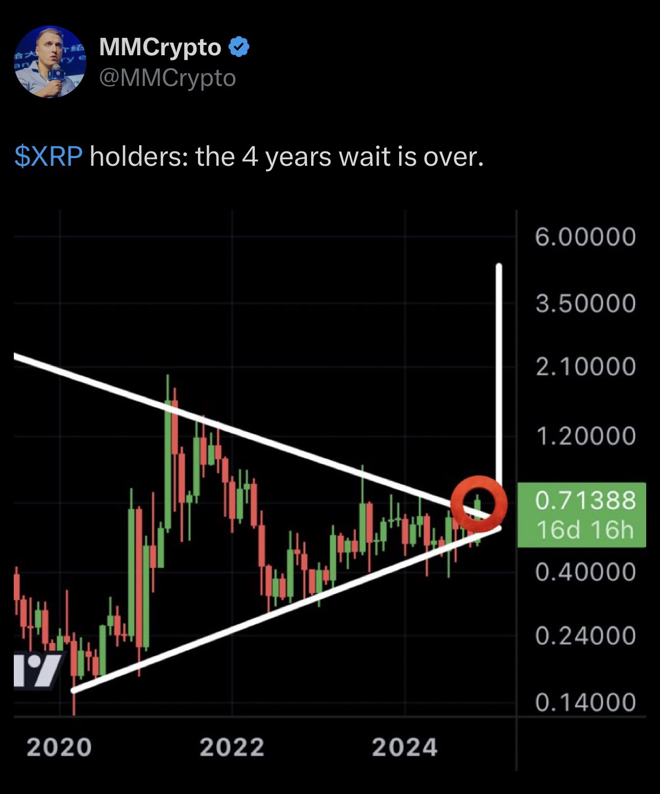 When The Bitcoin Maxis Are Telling You XRP Is About To Fucking Send 🚀🚀 Believe Them 👀 @MMCrypto https://t.co/v3j5wSxojp