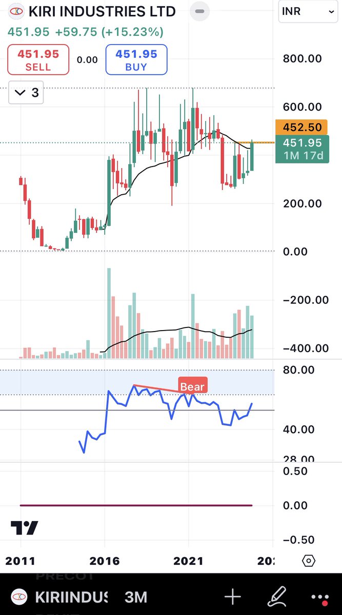 kiriind Kiri Industries 👀📖 The long-pending sale of its entire 37.57%  stake in DyStar Global Holdings (Singapore) Pte. Ltd. is completed now: -  The transaction was finalized on December 30, 2025. -