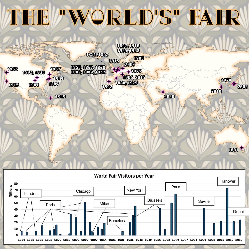🗺️  DAY 14: WORLD - How Worldly is the distribution of the history of world fairs? Not much it seems according to today’s #30DayMapChallenge. If you’re into planning, architecture, the world fair and serial killers couldn’t recommend “Devil in the White City” enough!