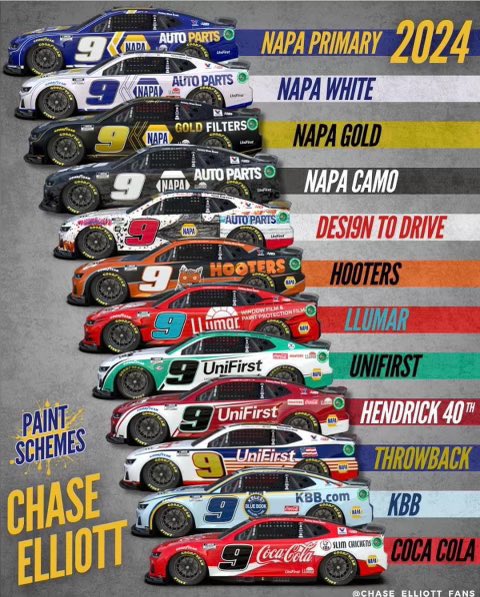 Chase Elliott tweet media
