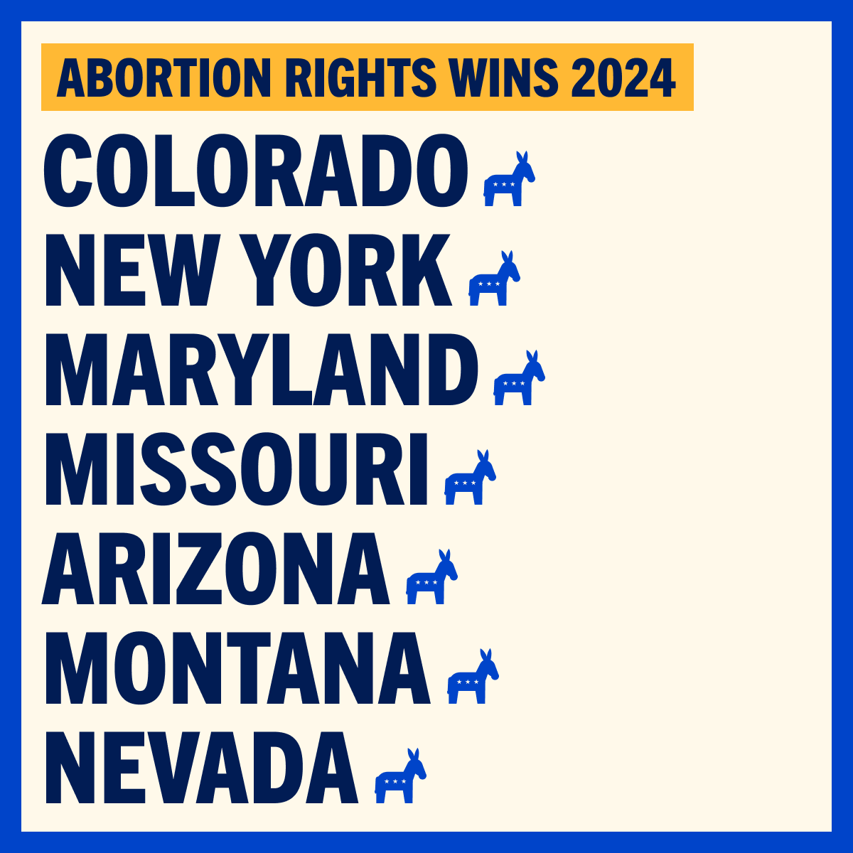 TheDemocrats's tweet image. The American people voted for ballot initiatives to codify reproductive freedom and overturn the GOP’s cruel abortion bans.