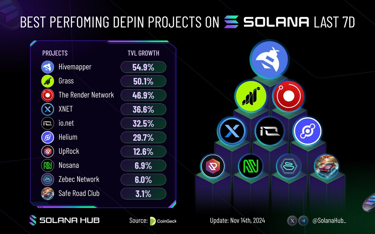 JayJayKan's tweet photo. $RENDER is not only a real utility project, it also performs excellently 🔥

$RENDER https://t.co/tDNglIw1JM