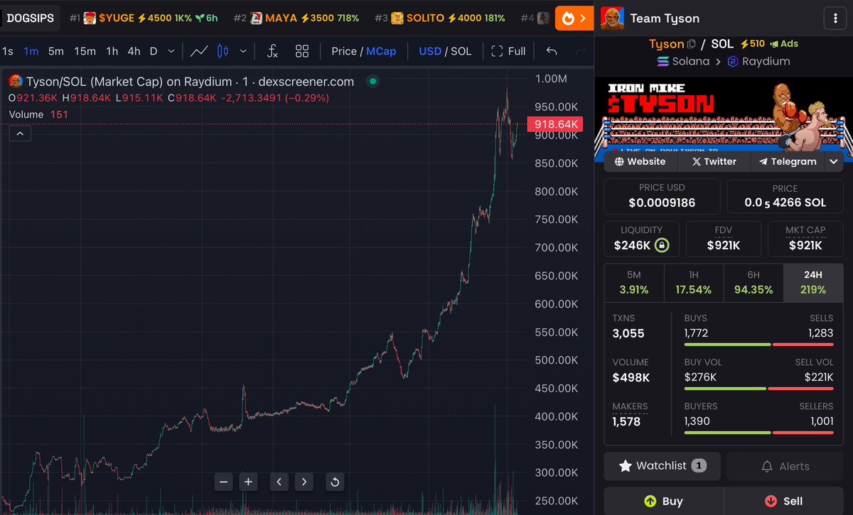 ElToritoSol's tweet image. Team $TYSON for the win, LGOOOO…millions incoming @MikeTyson