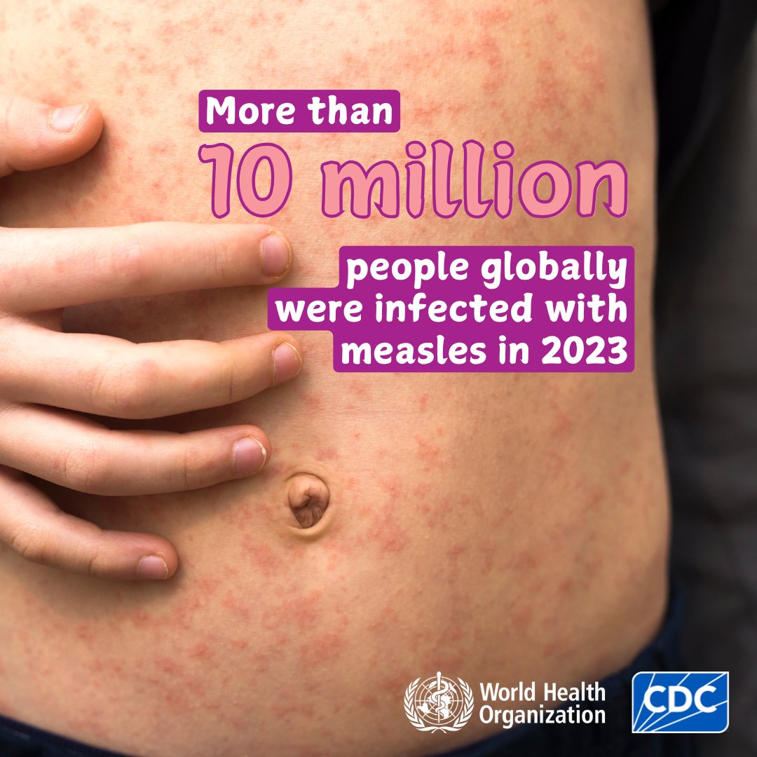 #Measles cases are on the rise globally. ↗️

More than 10 million people globally were infected with measles in 2023, a 20% increase from the previous year.

Low vaccination rates are driving the surge in cases.

bit.ly/48SAtkf