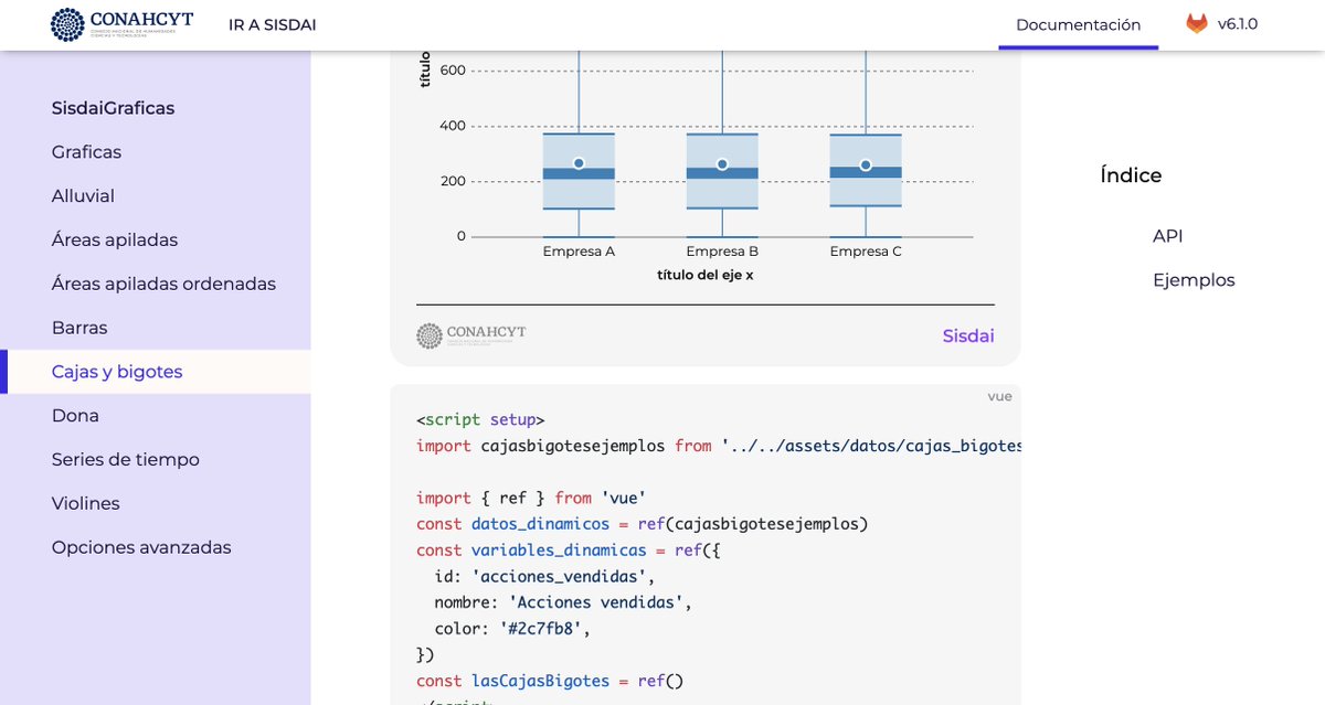 En #SisdaiMX está disponible el componente &lt;SisdaiCajasBigotes/&gt; que se utiliza para generar diagramas de cajas y bigotes que son útiles  para visualizar distribuciones. 

👉sisdai-graficas.conahcyt.mx/documentacion/… #codigoabierto #opensource #dataviz