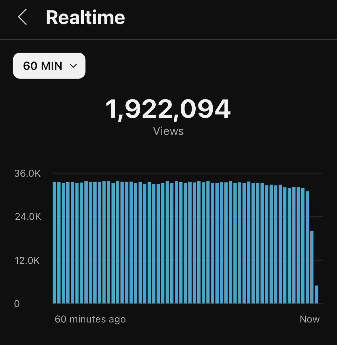 New Records Last Week 👀