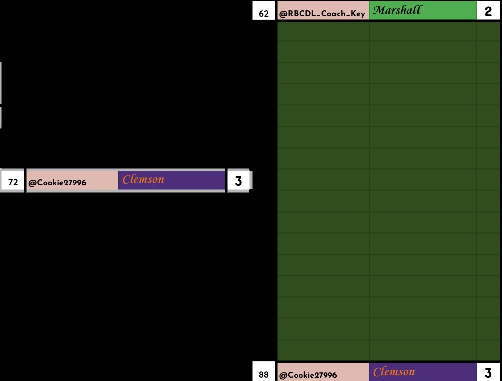 Final Four &amp; Championship