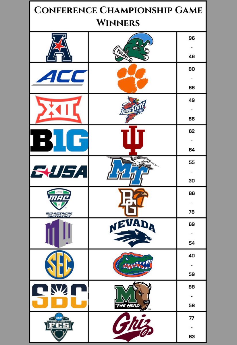 Marshall beats Louisiana 88-58 to win the S116 Sun Belt Championship!