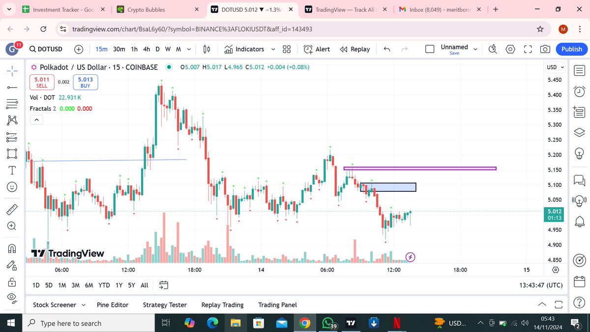 CryptoSiu's tweet photo. two rectangles in the 15min chart will be a major determinant of either sell or buy. if price fails to close above them, then its likely to go lower and then close below our support on the 4 hr timeframe. If it closes above , may decide to buy after a retest https://t.co/1pubT4LUos