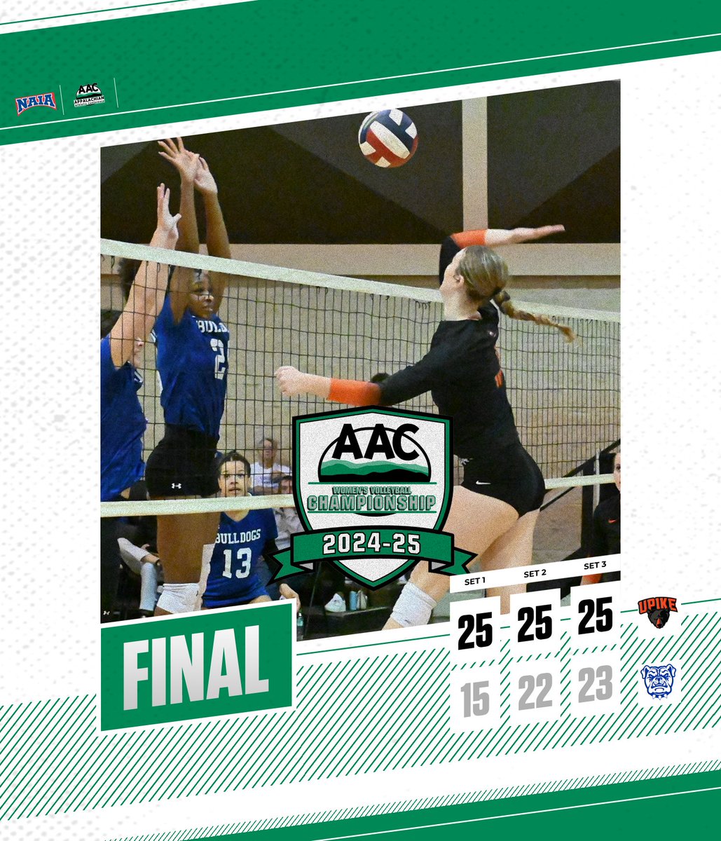 AAC Sports (@aacsports) on Twitter photo 🏐 FINAL
No. 7 <a href="/UPIKEAthletics/">UPIKE Athletics</a> opened the #AACWVB Tournament with a hard-fought, 3-set win over No. 10 <a href="/twbulldogs/">TWU Bulldogs</a>
Olivia Chapman led the Bears with 14 kills and added 8 digs, and 5 blocks.
Pikeville plays <a href="/RU_Eagles/">Reinhardt Athletics</a> tomorrow at 1:30 pm
#NAIAWVB 🏐 FINAL
No. 7 <a href="/UPIKEAthletics/">UPIKE Athletics</a> opened the #AACWVB Tournament with a hard-fought, 3-set win over No. 10 <a href="/twbulldogs/">TWU Bulldogs</a>
Olivia Chapman led the Bears with 14 kills and added 8 digs, and 5 blocks.
Pikeville plays <a href="/RU_Eagles/">Reinhardt Athletics</a> tomorrow at 1:30 pm
#NAIAWVB