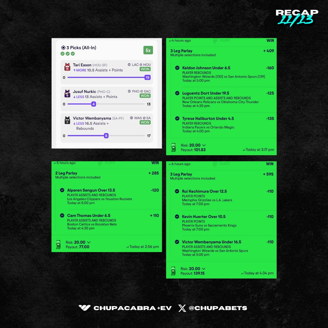 ChupaBets's tweet photo. 🔱 MASTERCLASS RECAP 11/13 🔱

✅ #Betr Monster 40x ⚡️💎
✅ #Fliff Mastery 🪄💰
 
❤️‍🔥 Drop a like if you tailed us yesterday 🫶 

⭐️ Join the Chupacabra +EV discord today 
🔗 https://t.co/DoIKTsWeQ4 

🔥 Plays found on @OddsJam
💰 Sign up for Oddsjam / https://t.co/aRirUgBHod

#PrizePicks #betrpicks #fliff  #GamblingX #GamblingTwitter #Dabble