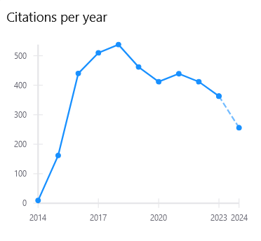 INSPIRE HEP tweet media