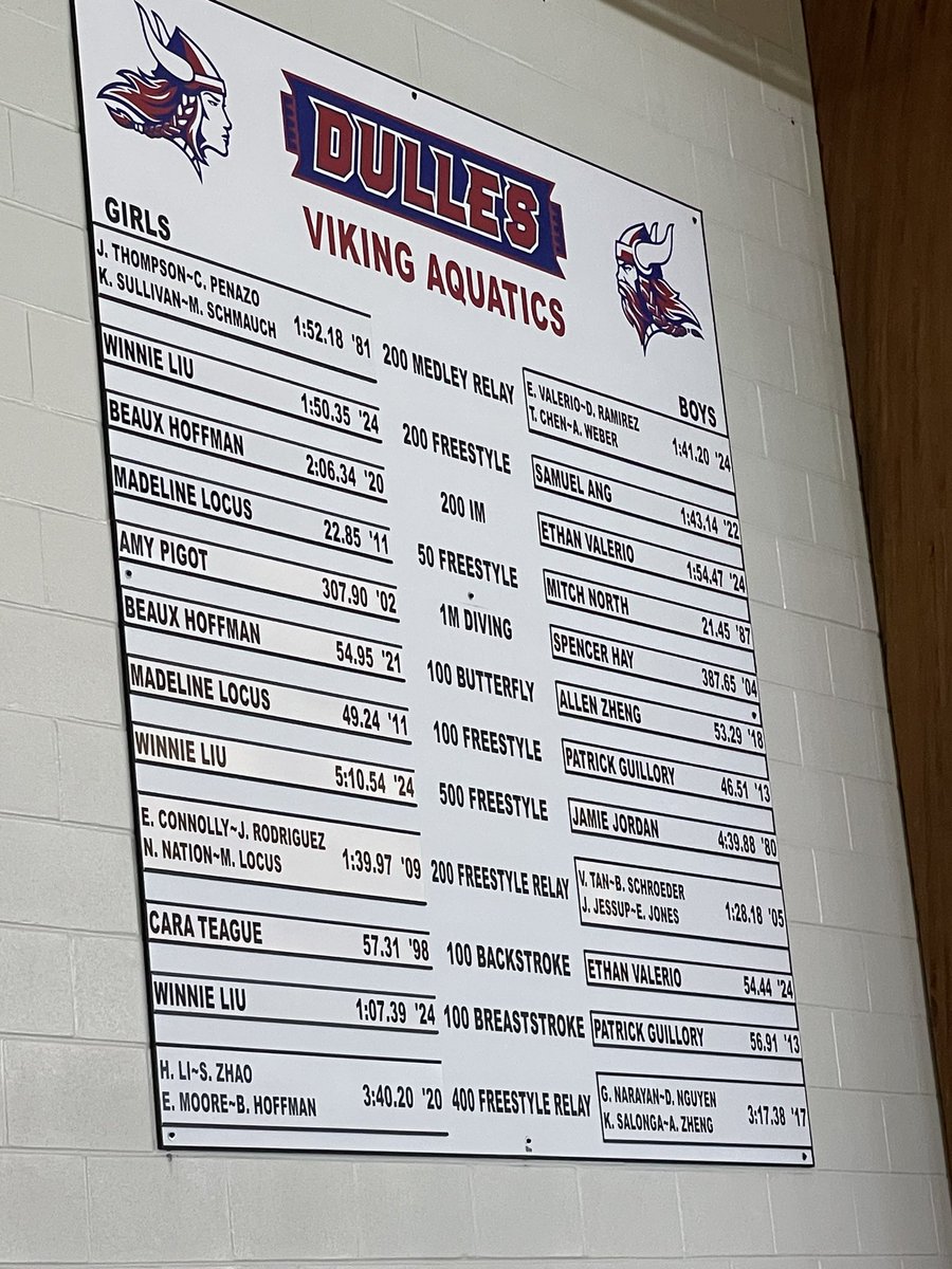 ChristinaJamer4's tweet photo. Good afternoon from Don Cook Natatorium! Out here supporting my favorite swim team of course๐ @DullesAquatics Records are being broken & shout out to Coach Hansen & Gabino for all they do for their athletes! Off to a good start๐โโ๏ธ๐โโ๏ธ #ProtectTheShip @DHS_Vikings @DHSAthletics550 https://t.co/dUF7rLYNdl