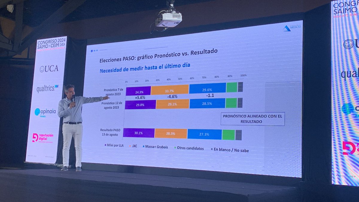 questionpro_es's tweet photo. Volvemos con una plática interesantísima:
«Opinión pública en procesos electorales y planes de gobierno» 📊✨
En esta ocasión se explorará la necesidad de medir eficientemente los resultados de las elecciones, esto para mejorar la información.
Por: Federico Aurelio de #Aresco https://t.co/ocpfOfgwYS