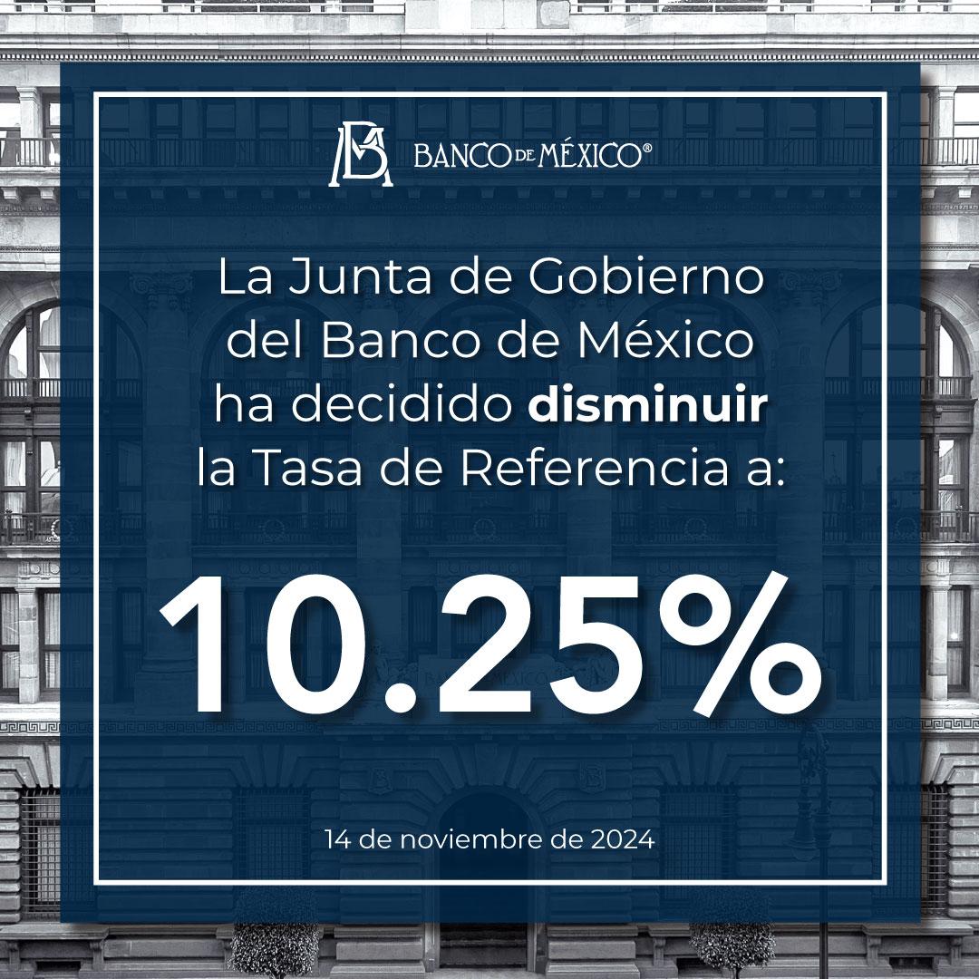 Con la presencia de todos sus miembros, la Junta de Gobierno del #BancodeMéxico decidió por unanimidad disminuir la Tasa de Interés Interbancaria a 1 día a un nivel de 10.25% con efectos a partir del 15 de noviembre de 2024. 
Consulta el comunicado en banxico.org.mx/canales/%7B43A…