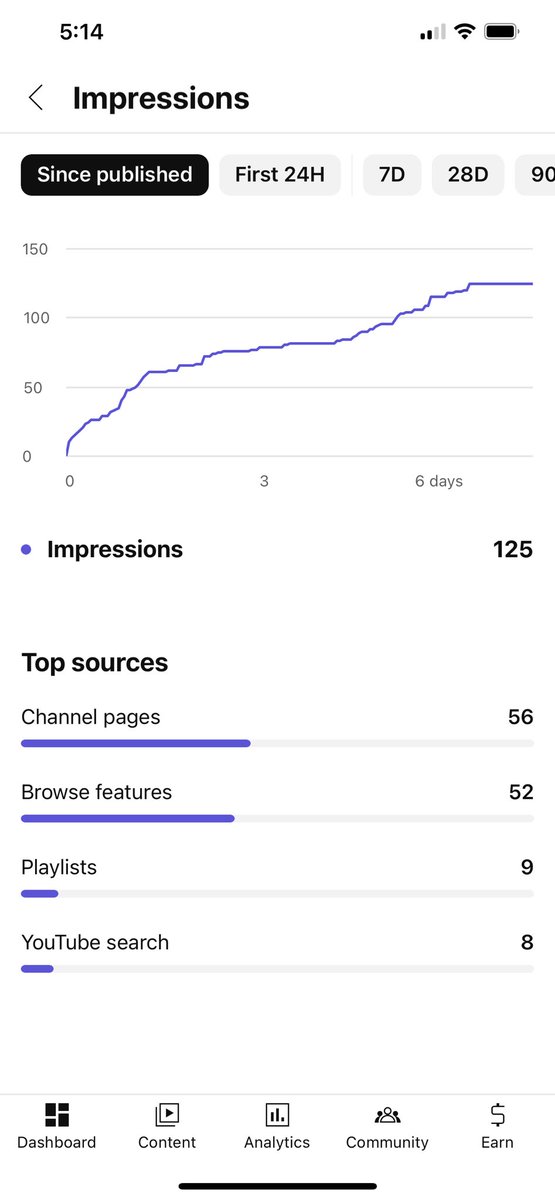 Luke23539267's tweet photo. @TeamYouTube @YouTube @TeamYouTube so after 7-9 days still not updated? Surely not, there’s more to it than that. https://t.co/Vc86AqR8wd