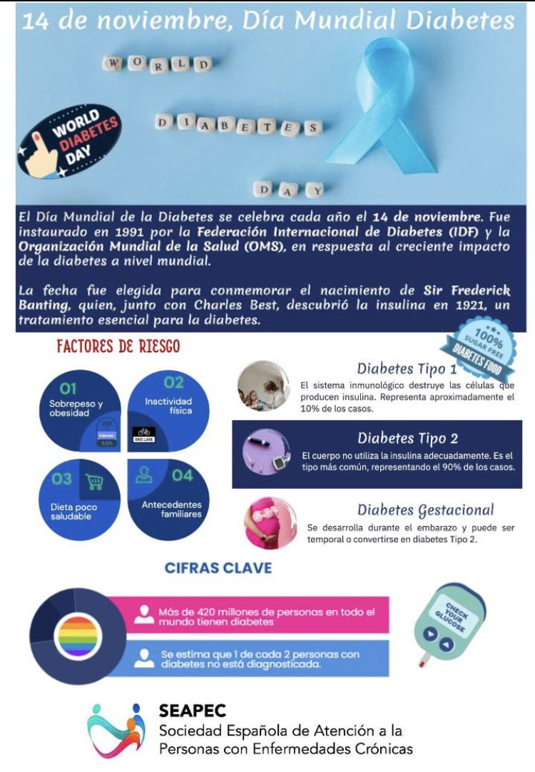SEAPEC (@seapecredes) on Twitter photo Cifras clave en el #DiaMundialDiabetes
<a href="/SEAPECredes/">SEAPEC</a> <a href="/sanidadgob/">Ministerio de Sanidad</a> <a href="/redGDPS/">redGDPS Diabetes</a> <a href="/fep_pacientes/">Foro Español de Pacientes</a> Cifras clave en el #DiaMundialDiabetes
<a href="/SEAPECredes/">SEAPEC</a> <a href="/sanidadgob/">Ministerio de Sanidad</a> <a href="/redGDPS/">redGDPS Diabetes</a> <a href="/fep_pacientes/">Foro Español de Pacientes</a>