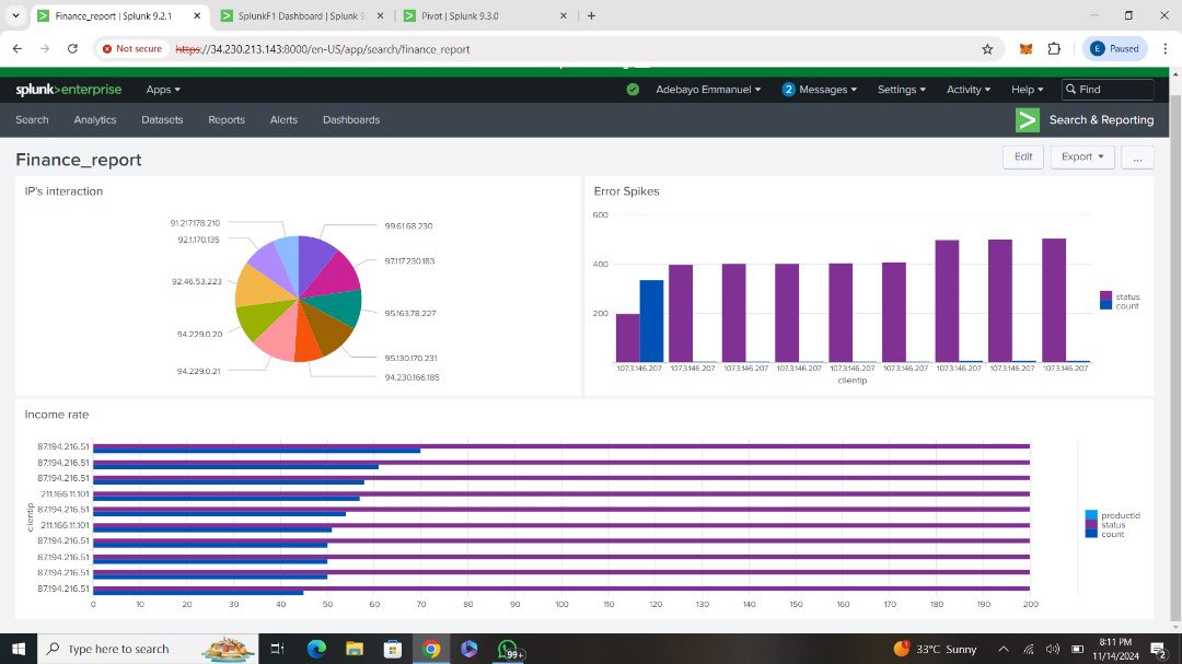 emmexdev's tweet photo. Splunk Engineer here.I configure data inputs & outputs, develop search queries & reports and ensure security.
And, I do it all without writing code..
Beneath is a dashboard with 3 key reports:
No code needed, just impactful visuals! #SplunkEngineer #Dashboards #Tech #splunk https://t.co/tDLh6VYkol