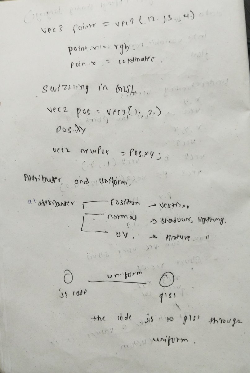 Abhishekre45281's tweet image. Today, I dove into GLSL and learned about data types, vectors, swizzling, attributes, and uniforms! 🎉 Shader programming is fascinating!
github.com/abhishekreddyw…
#OpenGL #GLSL #ShaderProgramming #GraphicsProgramming #DailyLearning