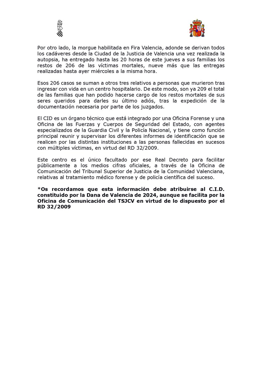 Balance del Centro de Integración de Datos (#CID) por la #DanaValencia hasta las 20 horas de este jueves, 14 de noviembre: La cifra de fallecidos se mantiene en 216 y en 209 de los casos sus familiares ya han recibido los restos mortales para poder celebrar las exequias fúnebres