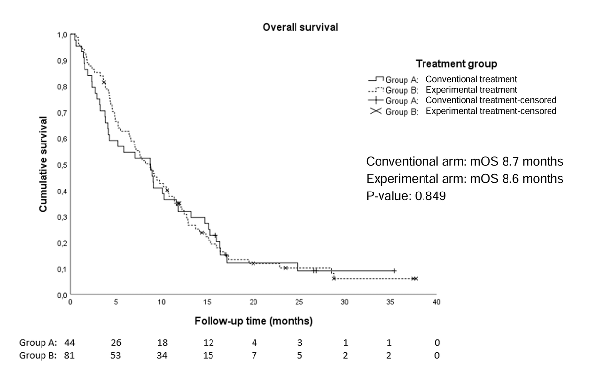 Anirban Maitra (@aiims1742) on Twitter photo New <a href="/CCR_AACR/">Clinical Cancer Research</a> paper from <a href="/DrMhidalgo/">Manuel Hidalgo 🇪🇸 🇺🇸</a> <a href="/BrunoBockorny/">Bruno Bockorny MD FACP</a> <a href="/3dorganoid/">Senthil K Muthuswamy</a> & colleagues:
A Phase III Randomized Trial of Integrated Genomics and Avatar Models for Personalized Treatment of Pancreatic Cancer: the AVATAR Trial
aacrjournals.org/clincancerres/…
Important trial that shows that technology New <a href="/CCR_AACR/">Clinical Cancer Research</a> paper from <a href="/DrMhidalgo/">Manuel Hidalgo 🇪🇸 🇺🇸</a> <a href="/BrunoBockorny/">Bruno Bockorny MD FACP</a> <a href="/3dorganoid/">Senthil K Muthuswamy</a> & colleagues:
A Phase III Randomized Trial of Integrated Genomics and Avatar Models for Personalized Treatment of Pancreatic Cancer: the AVATAR Trial
aacrjournals.org/clincancerres/…
Important trial that shows that technology