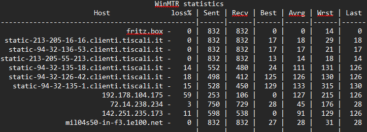 fiberIPV6's tweet photo. @tiscali @tiscalihelpdesk #tiscali #down #disservizi
Cara tiscali,
seconda volta in 10 gg, seri problemi routing, Netflix + servizi laggano, ping alto giochi
server perdono pacchetti, urgente risolvere
static-94-32-135-14 static-94-32-135-9 static-94-32-135-1  static-94-32-126-42 https://t.co/yxz86QyKWJ