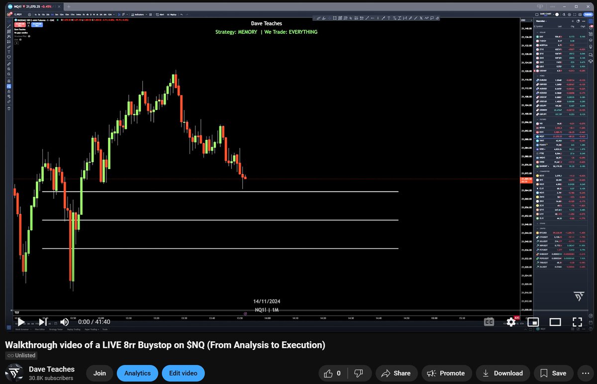 While ICT is on Twitter having a Yappachino, I just finished recording a LIVE 40-minute walkthrough of The #DTFX BS/SS Method on an 8rr Long for The Mentorship.

Analysis-to-Execution

Retweet this post if you want to see it dropped PUBLICLY!