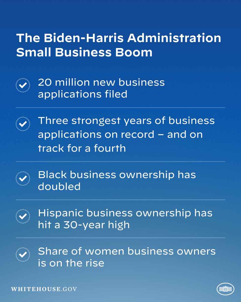 Our Administration has powered a small business boom – one that’s leaving no community behind.