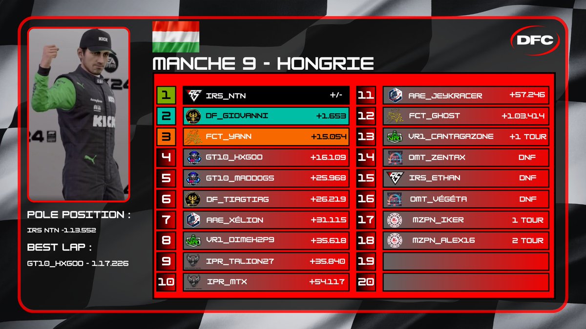 GP result