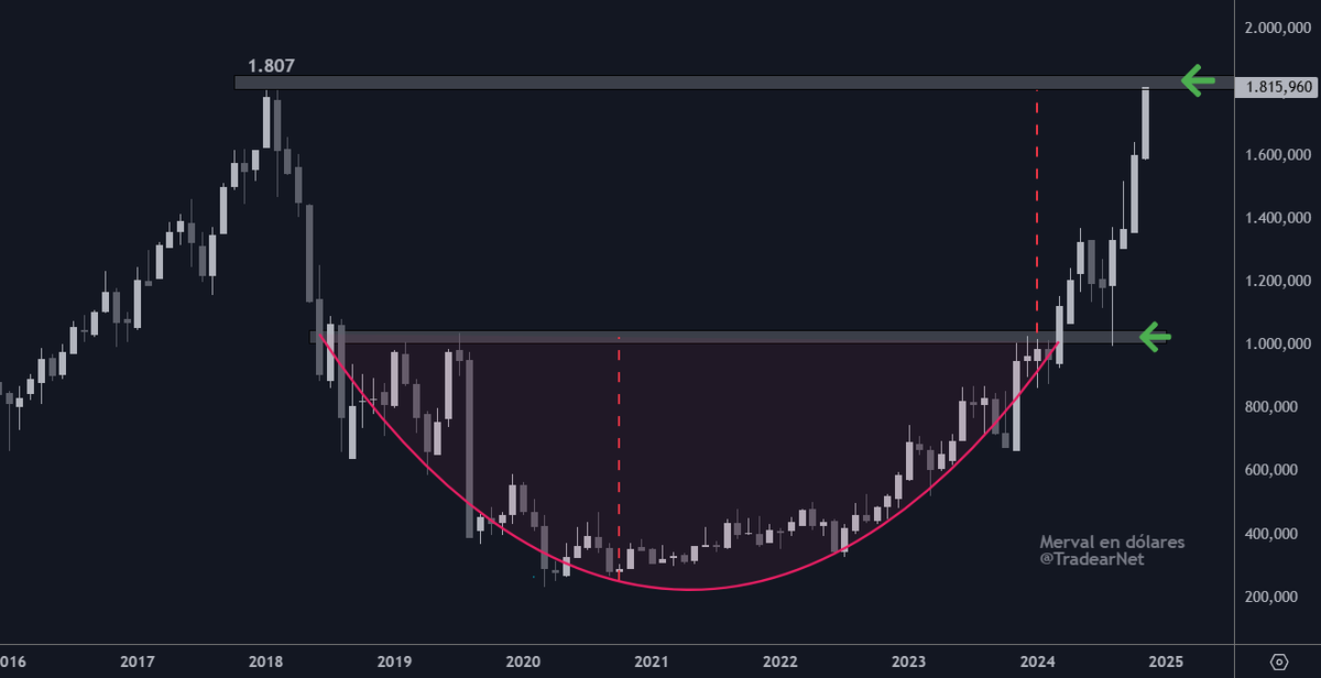 TradearNet tweet picture