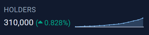 belowthefold1's tweet photo. 🏆 New achievement unlocked: 310,000 on-chain $PEPE holders. 3⃣1⃣0⃣🐸💚#pepeholders #peperecords #pepeachievements #pepeonboarding

@pepecoineth
@pepe