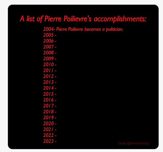 Here it is. A full and complete unredacted list of Pierre Poilievre's many accomplishments in his 20 years as a politician. 
#cdnpoli #onpoli #peipoli
