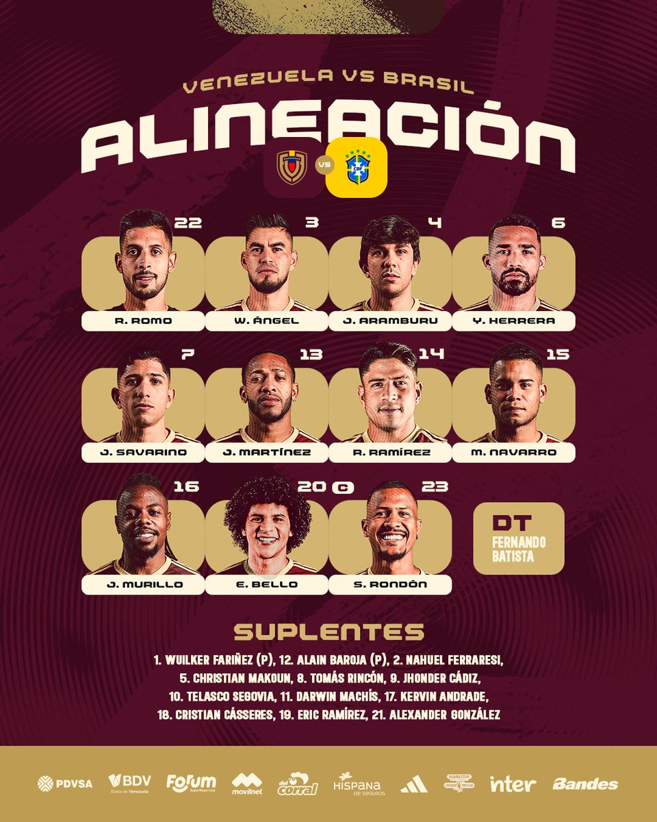 SeleVinotinto's tweet photo. 𝐋𝐎𝐒 𝐍𝐔𝐄𝐒𝐓𝐑𝐎𝐒 🇻🇪

Estos son los elegidos por @bochabatista para enfrentar a Brasil en esta jornada de las Eliminatorias Sudamericanas para la Copa Mundial de la FIFA 2026.

#SiempreVinotinto https://t.co/7CZ4R7v4Sc