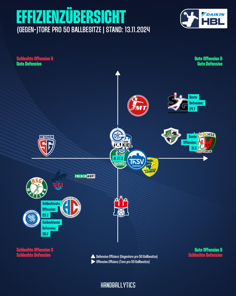 Handballytics tweet media