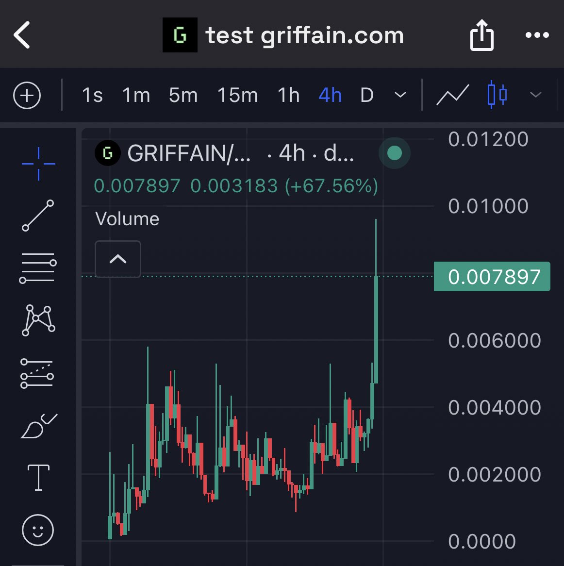 GM ⛅️ 4x on #GRIFFAIN and 4x on $GROW This is the next $100M project IMHO  No surprise CT is catching wind of it now 👀