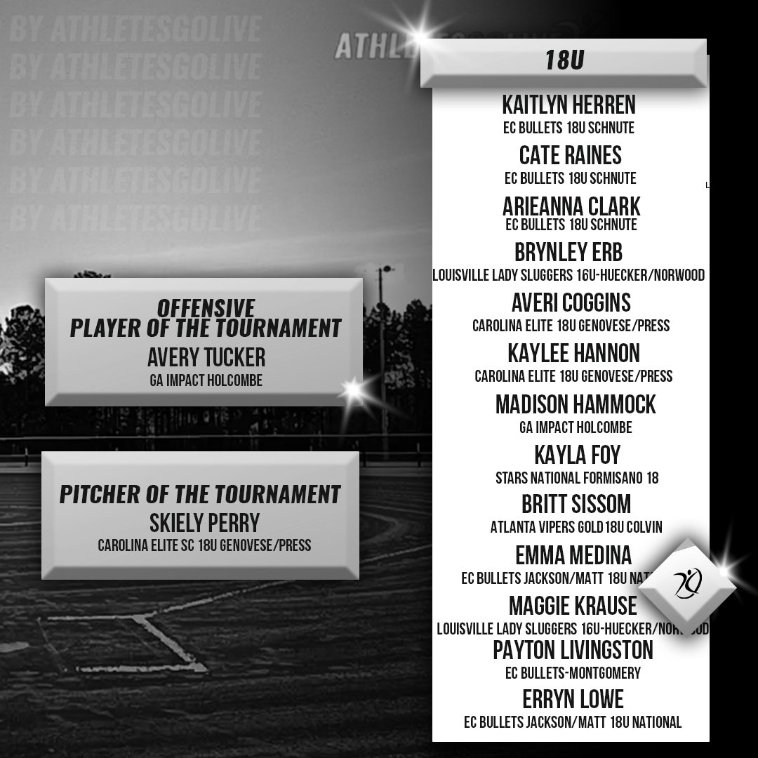 AthletesGoLive Softball tweet media