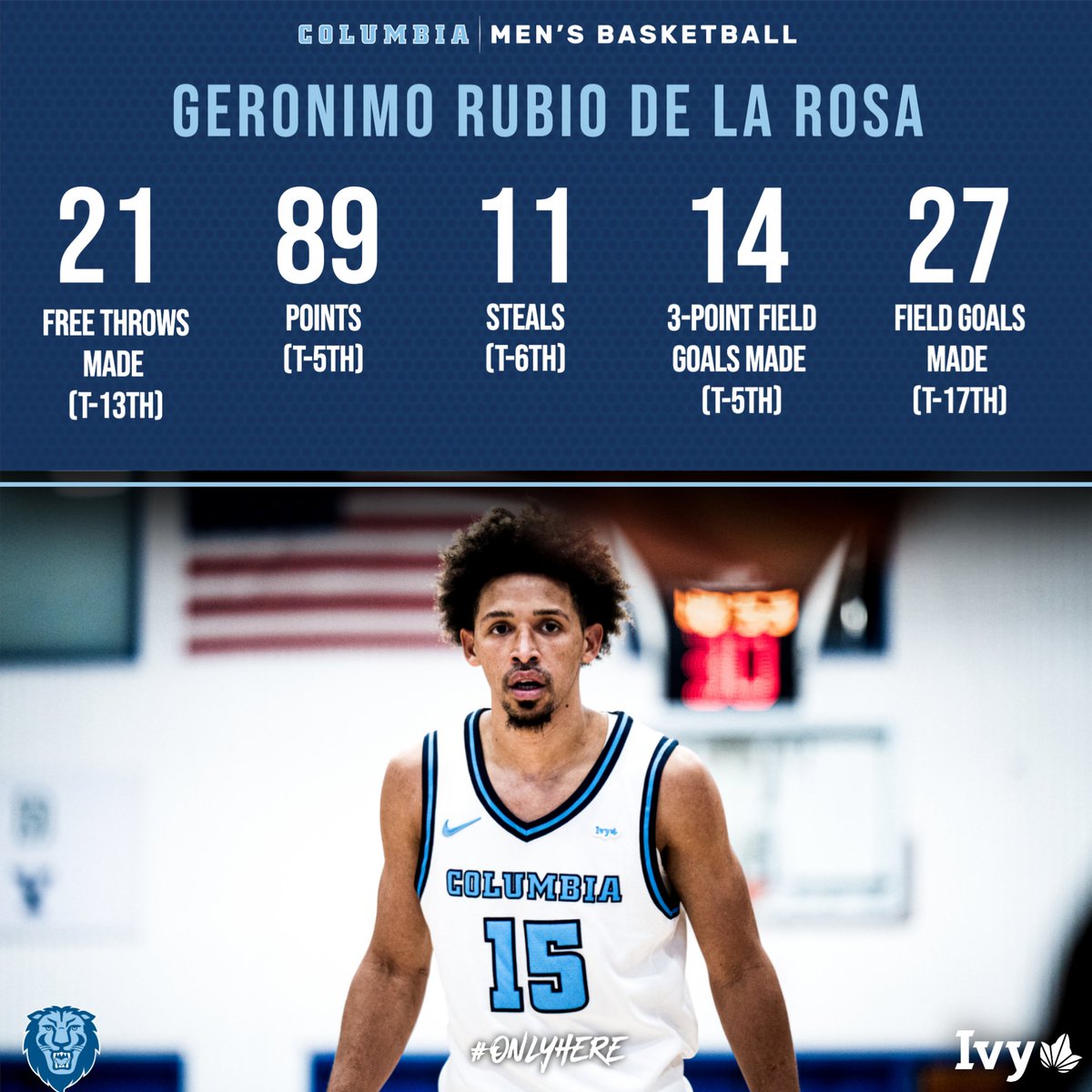 A hot start nationally for G 🔥🔥 <a href="/geronimorubio26/">De La Rosa</a> 

#RoarLionRoar🦁 // #OnlyHere🗽 // #MaxEffort