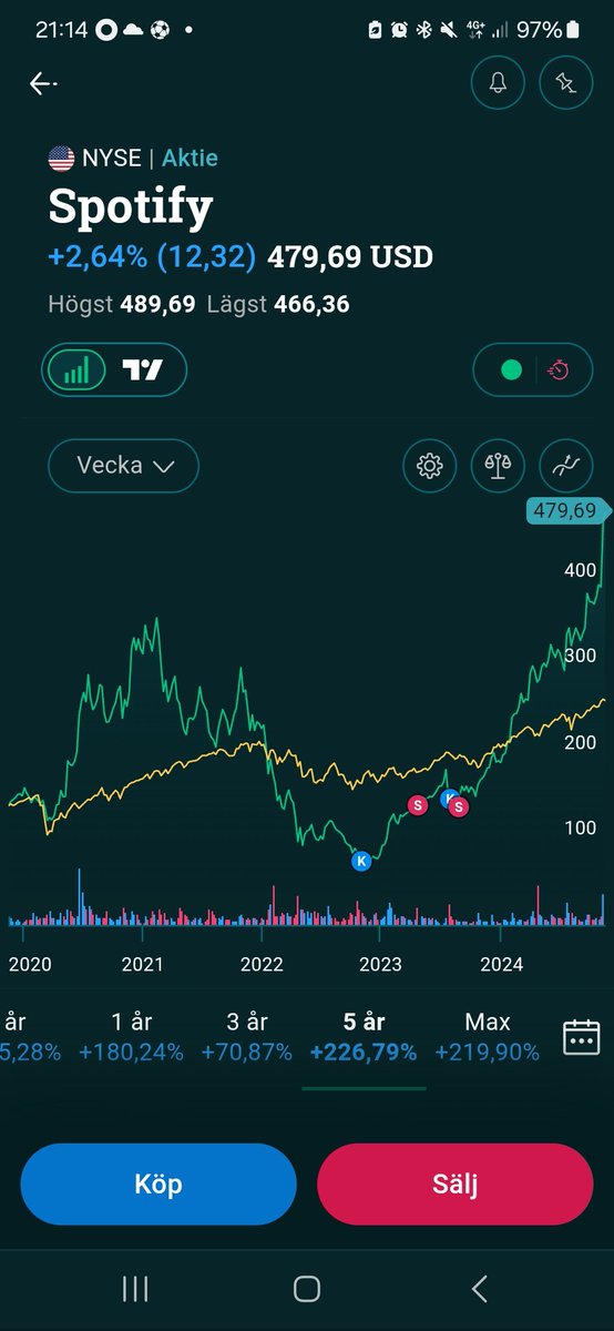 Bushwick tweet media