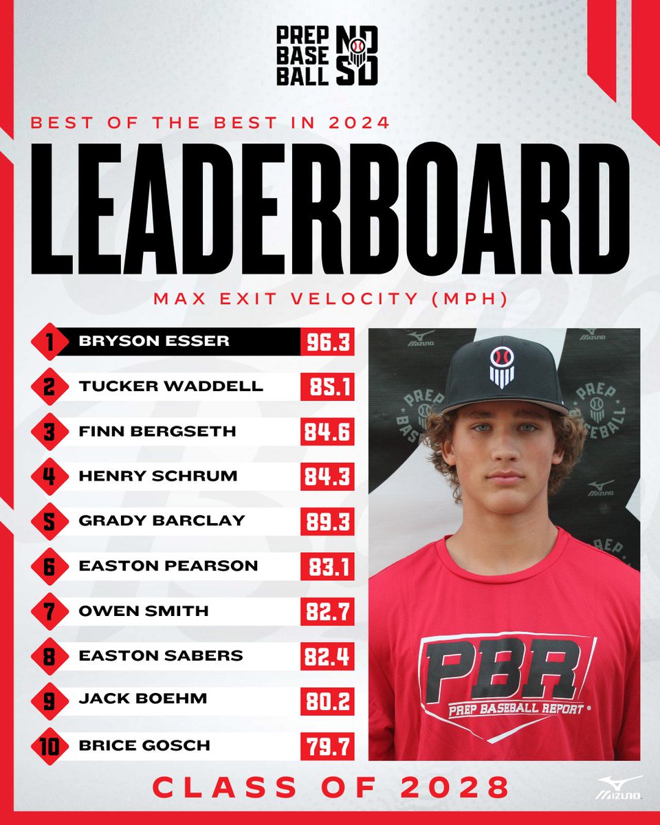 Prep Baseball Dakotas tweet media