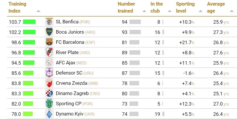 Ranking mundial en la formación de jugadores.