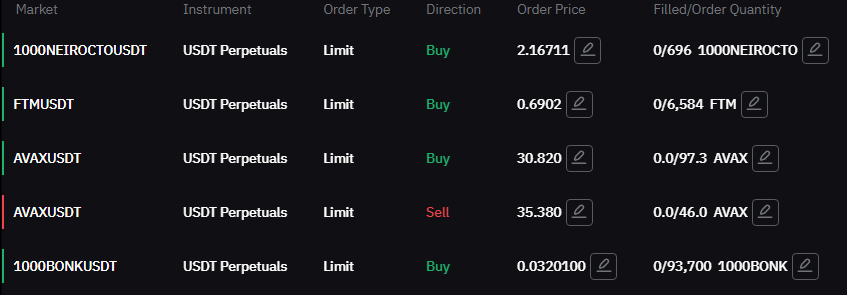 astronomer_zero's tweet photo. $10->100k, limits only challenge update

Another $LTC TP 💸

Account balance: now $10183 (+1.8%)

Keeping all limits
Set some $FTM bids ($4500)
Set some $NEIRO bids ($1500)

Reasons:

$BTC is coming near areas of interest finally, 
$FTM has proven to be a strong runner
$NEIRO is a meme that hasn't really had a recent push yet unlike $BONK, $DOGE, $FLOKI

Bids of $NEIRO are smaller because it has a potential to move more but also a larger risk.

So far so good. 

Challenge is a few days old and already up ~2%. 

And true alt season hasn't even started yet.