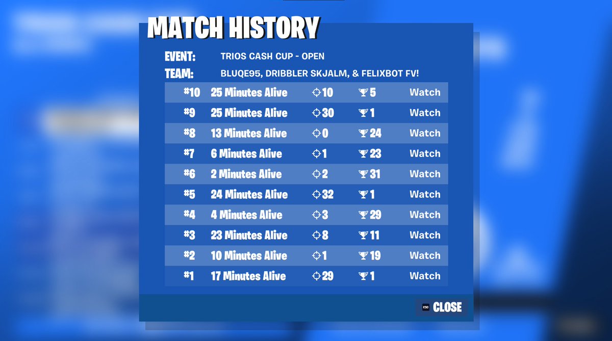 not qualing because a duo decides to suicide for height XD