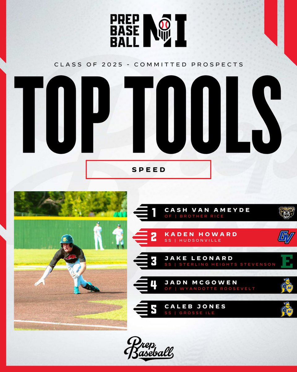 PrepBaseballMI's tweet photo. 𝑻𝒐𝒐𝒍𝒔 𝒐𝒇 𝒕𝒉𝒆 𝑻𝒓𝒂𝒅𝒆

Class of 2025 Top Speed Threats

Michigan Events 👉 https://t.co/4BR4KcW5Tv https://t.co/SzR6d3g1c8