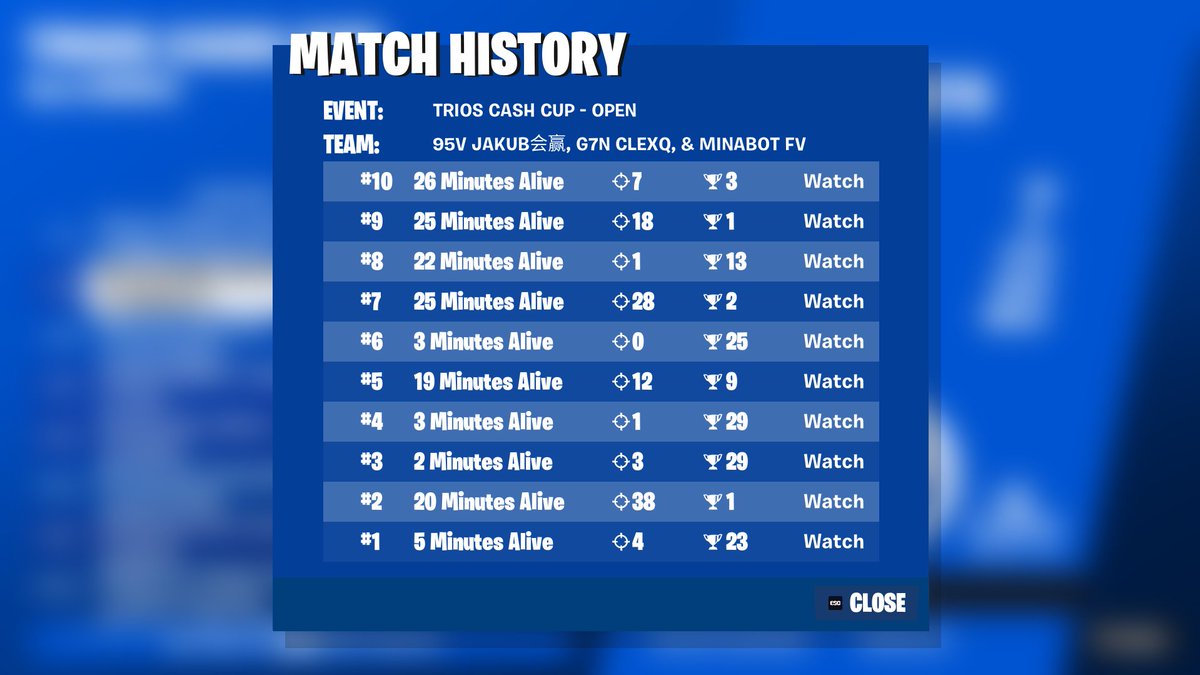 NOOOOOOOOOOOOOOOOOOOOOOOOOO WE NEEEDED TOP  2